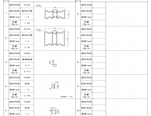 BJ-Thermal Break Square Tube Profile
